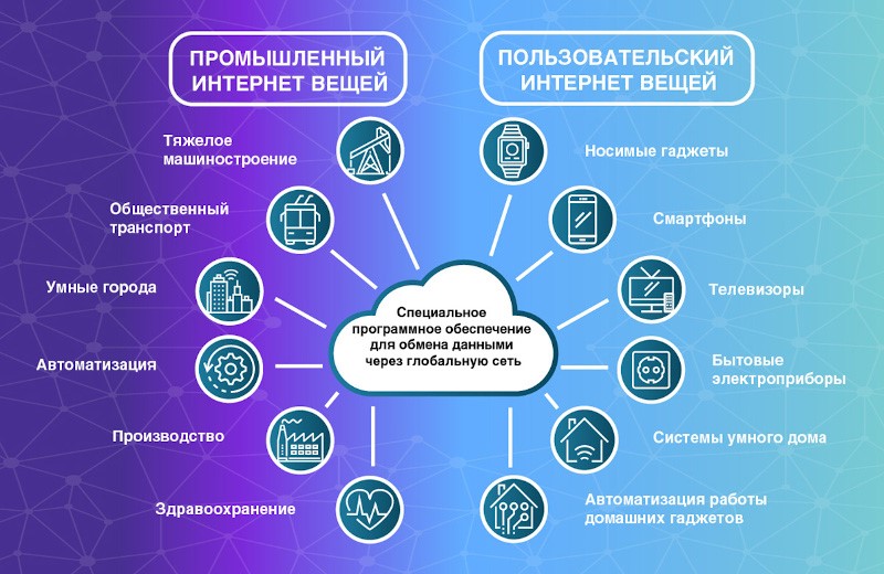 что такое mqtt протокол. Смотреть фото что такое mqtt протокол. Смотреть картинку что такое mqtt протокол. Картинка про что такое mqtt протокол. Фото что такое mqtt протокол