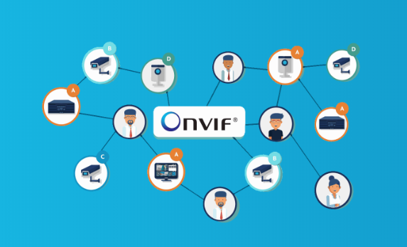 Что такое протокол ONVIF
